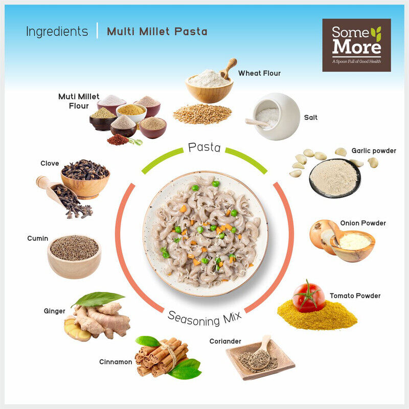 Some More Multi Millet Pasta, High Protein and delicious Delight for Healthy Eating, No added MSG, No Maida and Packed with nutrition, Ideal for Vegan
Some More Multi Millet Pasta, High Protein and delicious Delight for Healthy Eating, No added MSG, No Maida and Packed with nutrition, Ideal for Vegan