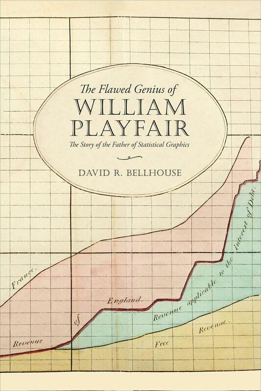 The Flawed Genius of William Playfair: The Story of the Father of Statistical Graphics
The Flawed Genius of William Playfair: The Story of the Father of Statistical Graphics