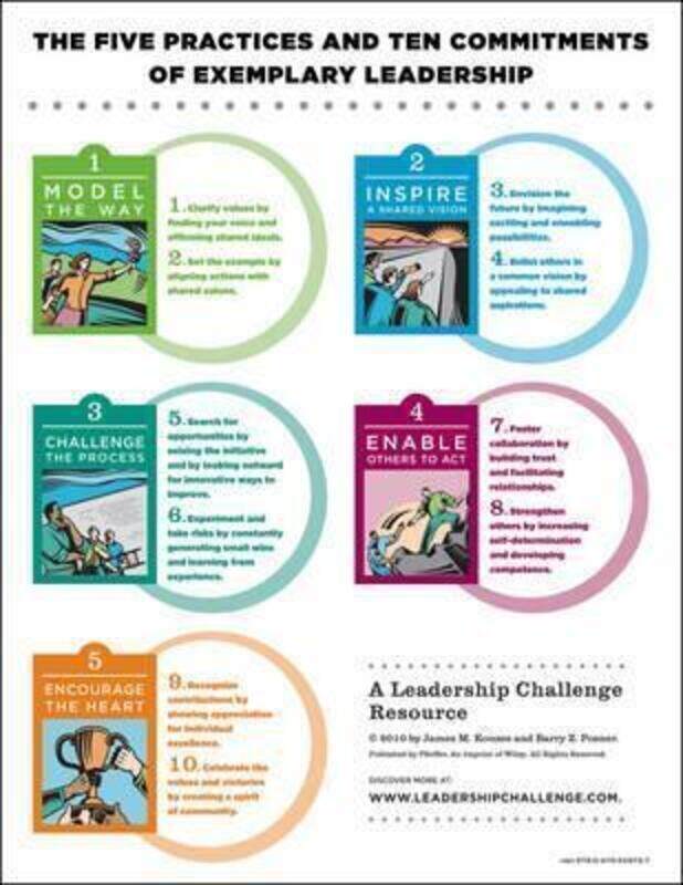 The Leadership Challenge (J-B Leadership Challenge: Kouzes/Posner).paperback,By :James M. Kouzes
The Leadership Challenge (J-B Leadership Challenge: Kouzes/Posner).paperback,By :James M. Kouzes