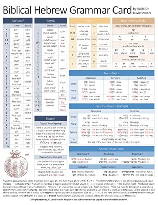 Biblical Hebrew Grammar Card by Brian Hackensack Meridian Health JFK University Hospital Fertig-Paperback
Biblical Hebrew Grammar Card by Brian Hackensack Meridian Health JFK University Hospital Fertig-Paperback