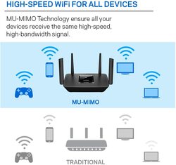 Linksys MR8300 Tri-Band MU-MIMO Mesh WiFi Router & 1 Velop Dual-Band Whole Home Mesh WiFi Plug-In Node, Black/White