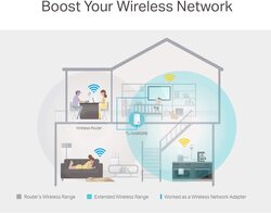 TP-Link TL-WA850RE 300Mbps Wi-Fi Range Extender, White