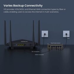 Tenda V12 AC1200 Dualband Wi-Fi Gigabit VDSL/ADSL Modem Router, Black