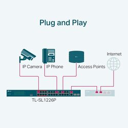TP-Link TL-SL1226P 24-Port PoE+ 10/100 Mbps + 2-Port Gigabit Unmanaged Ethernet PoE Switch with 2 Combo Gigabit SFP Slots, Black