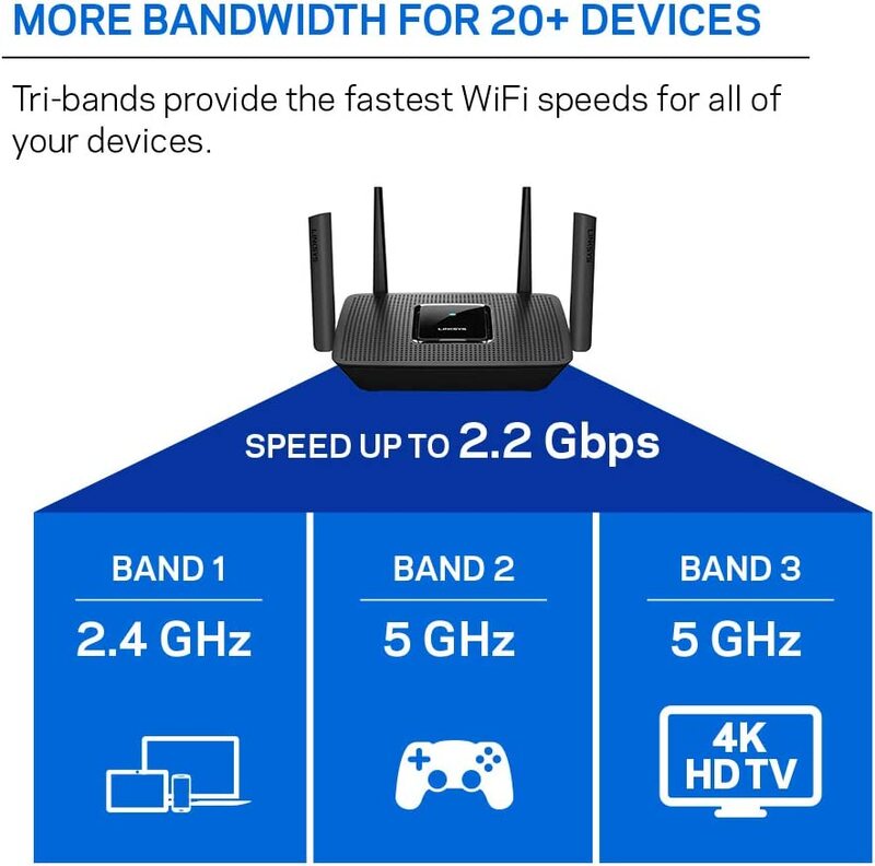 Linksys MR8300 AC2200 Tri-Band MU-MIMO Mesh WiFi Router, Black