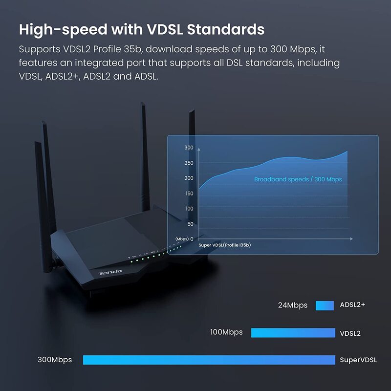 Tenda V12 AC1200 Dualband Wi-Fi Gigabit VDSL/ADSL Modem Router, Black