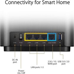 ASUS ZenWiFi AX6600 Tri-Band Mesh WiFi 6 System, 1 Pack, White