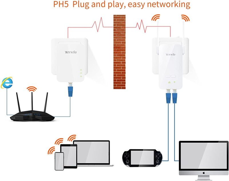 Tenda AV1000 Powerline Wi-Fi Extender Kit with 2 Gigabit Ethernet Ports, White