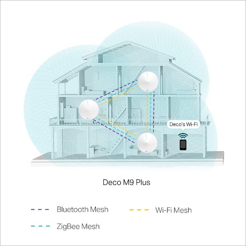 TP-Link Deco M9 Plus AC 2200 Smart Home Mesh Wi-Fi System, Pack of 3 Units, White