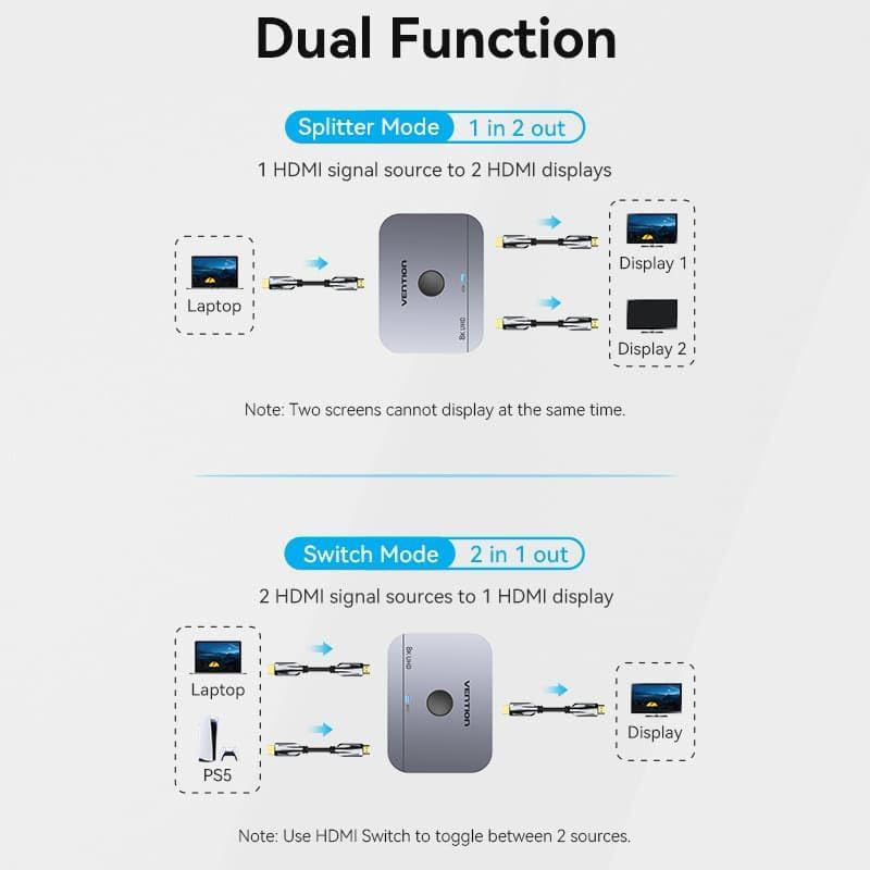 Vention Aluminum Alloy 2.1 Casing Dynamic HDR UHD 2-Way HDMI 8k 60Hz Adapter for 2 Monitor or 2 HDMI Source for PS5/PS4 Consoles, Xbox Blu-ray, Firestick, HD TV & TV, Grey