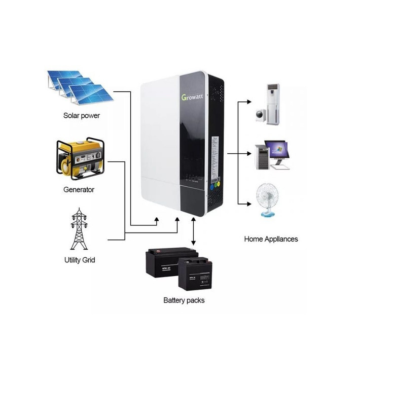 GROWATT SPF 3500 ES Off Grid 3.5KW 48V Big PV Input