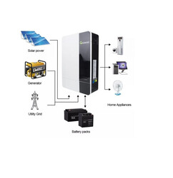 GROWATT SPF 3500 ES Off Grid 3.5KW 48V Big PV Input