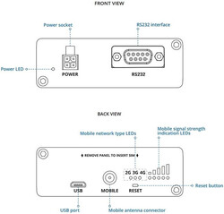 TELTONIKA 4G (LTE)Cat 1 up to 10 Mbps, 3G Up to 42 Mbps, 2G Up to 236.8 kbps Gateway TRB142