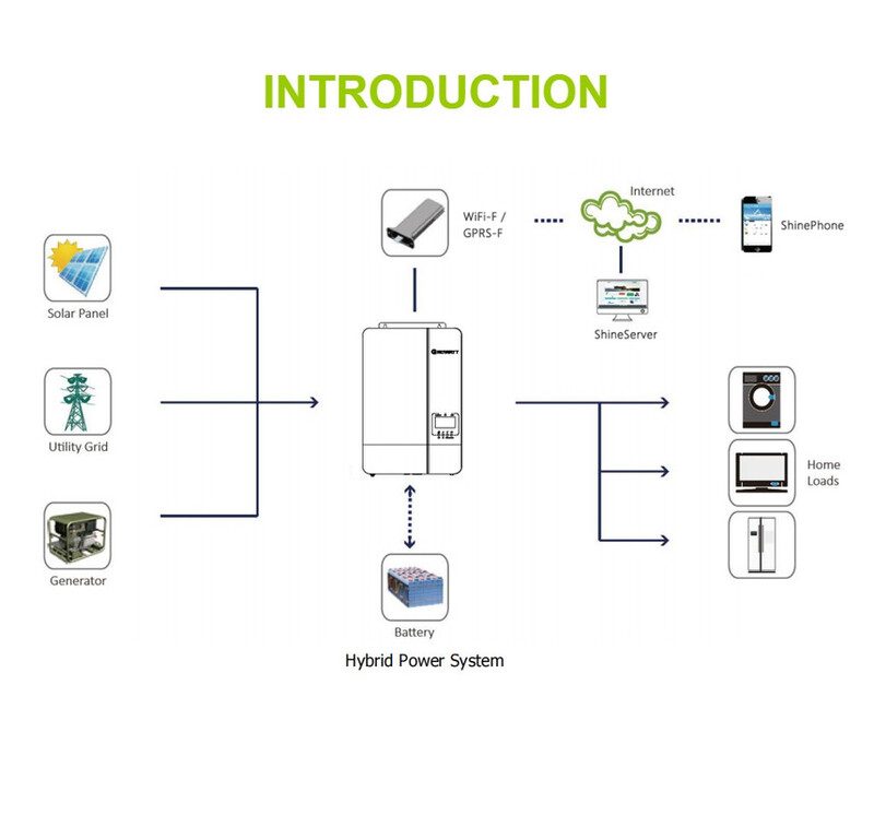 GROWATT SPF 3500 ES Off Grid 3.5KW 48V Big PV Input