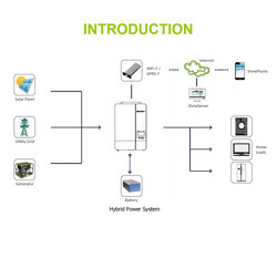 GROWATT SPF 3500 ES Off Grid 3.5KW 48V Big PV Input