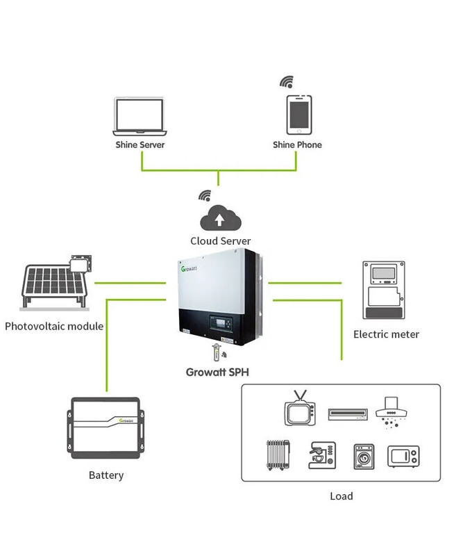 GROWATT SPF 5000 ES Off Grid 5kw 48V Big PV Input