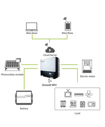 GROWATT SPF 5000 ES Off Grid 5kw 48V Big PV Input