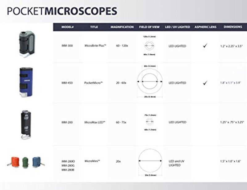 Carson Micro Mini 20x LED Lighted Pocket UV and LED Flashlight with Microscope, Blue