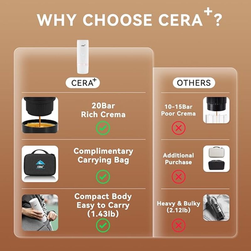 CERA Portable Electric Coffee MakerRechargeable Mini Battery Espresso Machine with Heating Function20