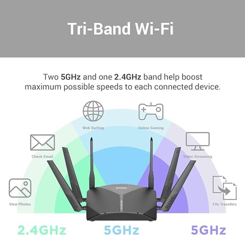 D-Link WiFi Router AC3000 Smart Mesh  DIR 3040