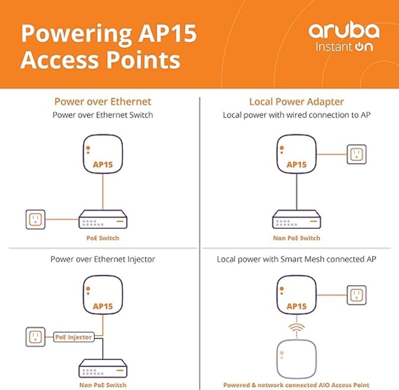 Aruba Instant On AP15 RW 4x4 11ac Wave2 Indoor Access Point