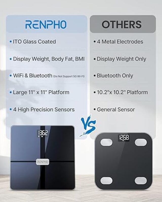 RENPHO ES WBE28 BK  Bluetooth Wi Fi Premium Smart Digital Scale Elise Aspire  Black