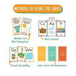 BUY RESPONSIBLY Eco Alphabets Flashcards Cards for Kids Ages 3-6 - Lowercase and Uppercase Letter Recognition Learning Game, Teacher Designed for Classroom, Preschool, Kids and Toddlers