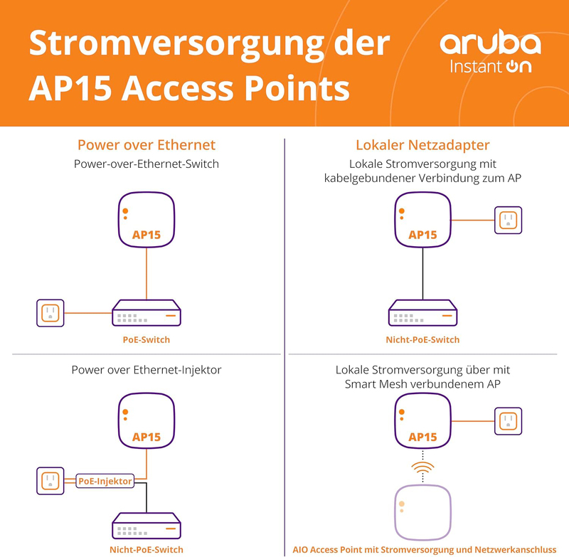 Aruba Instant On AP15 (RW) Access Point, White
