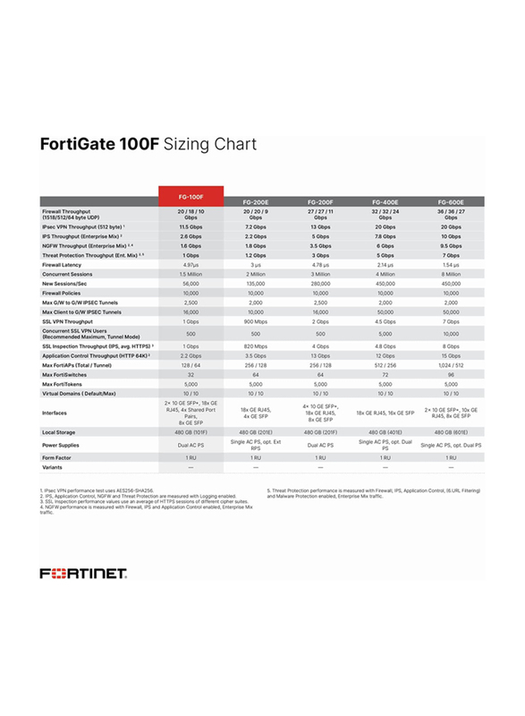 Fortinet FortiGate 100F Network Security Appliance, FG-100F-BDL-811-12, White