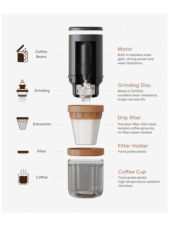 i Cafilas Portable Electric Coffee Maker. Outdoor Travel Coffee Electric Grinder with Drip Filter Brew. Travel Coffee Maker .3 In 1 Grinder Coffee Maker. High-Speed Coffee Bean Grinder-Black