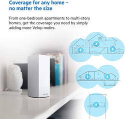Linksys Velop Router Whole Home Mesh WIFI 6 System, Tri-Band, 3-Pack, MX12600-UK, White