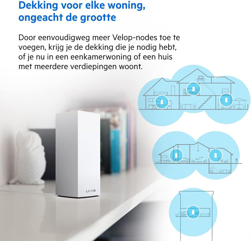 Linksys Velop 6 Mesh Tri-Band WiFi system WLAN Router range Extender MU-MIMO and 4 Times Fast Speeds for 50 Devices, MX5300, White