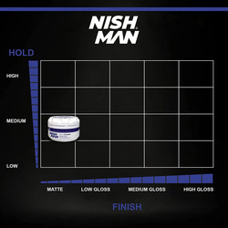 Nish Man Natural Look N6 Hair Styling Wax Cream, 150ml