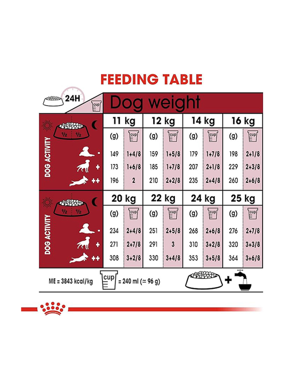 Royal Canin Size Health Nutrition Medium Size Adult Dog Dry Food for Up to 12+ Months & 11-25kg Dogs, 15 Kg