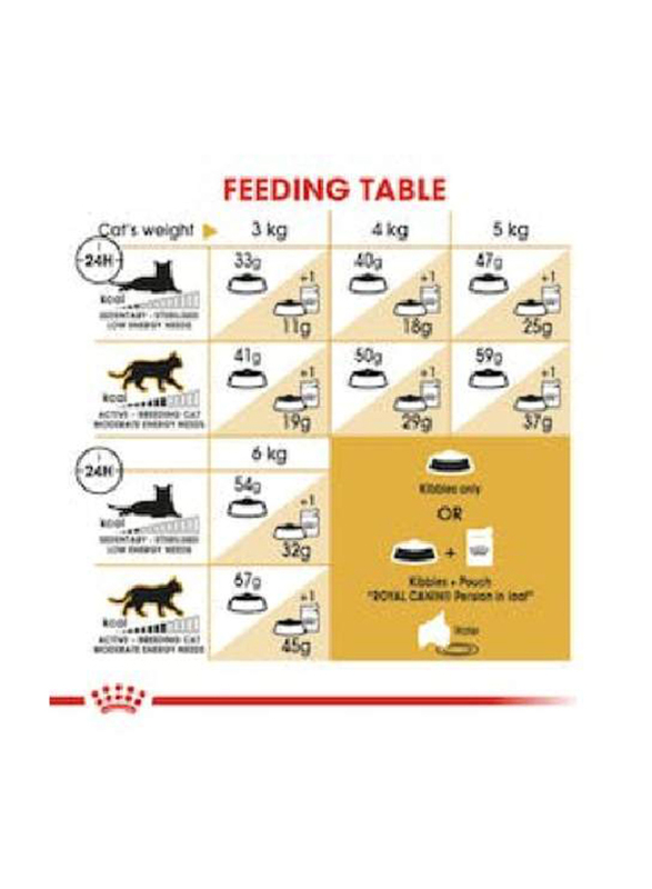Royal Canin Feline Breed Nutrition Adult Persian Dry Cat Food, 4 Kg