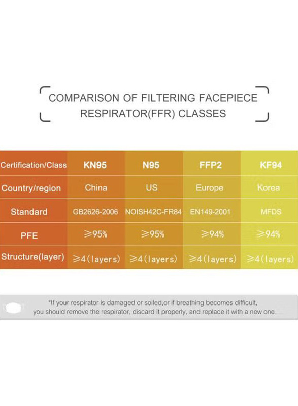 KN95 FFP2 Disposable 5-Layer Filter Face Masks, 20 Pieces