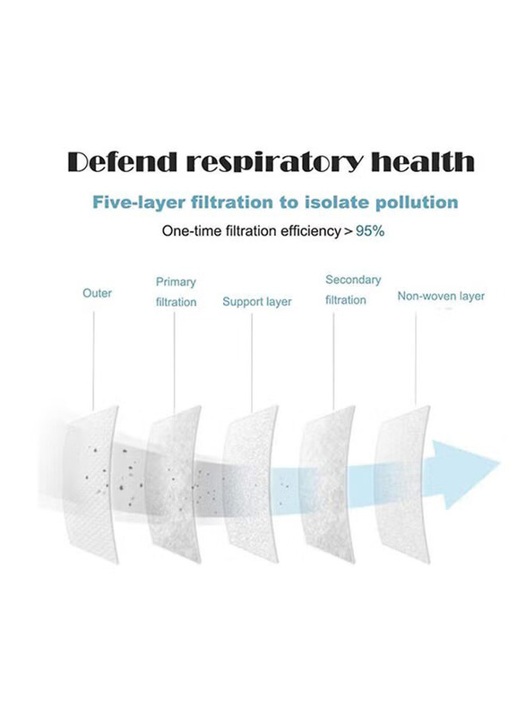 KN95 5 Layers Face Mask with Breathing Valve, 1 Piece