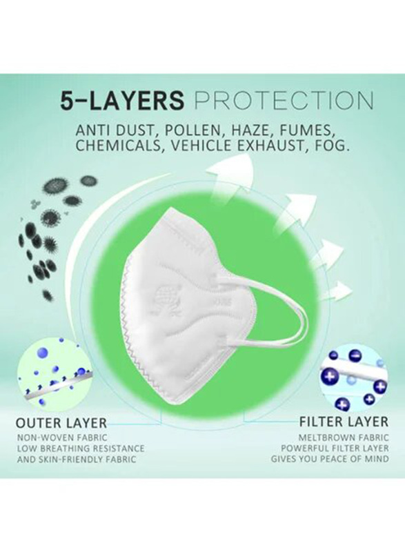 KN95 5-Layer Respirator Safety Face Mask Set, 10 Pieces