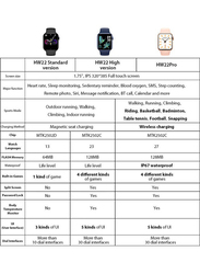 HW22 1.75-Inch HW22 Standard Version Smartwatch, Black