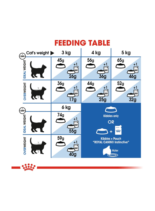 Royal Canin Feline Health Nutrition Indoor Cat Dry Food, 4Kg