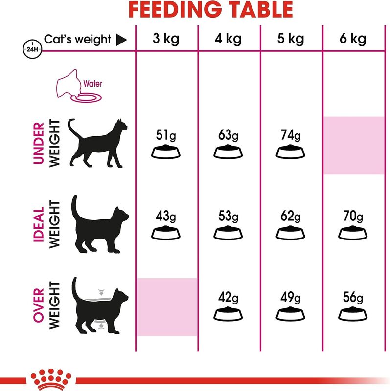 Feline Health Nutrition Exigent Savour 2 KG