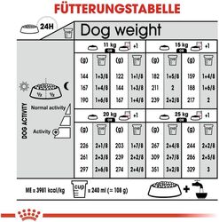 Canine Care Nutrition Medium Dermacomfort 12 KG