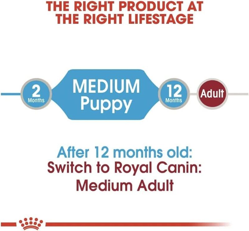 Size Health Nutrition Medium Puppy (WET FOOD - Pouches)