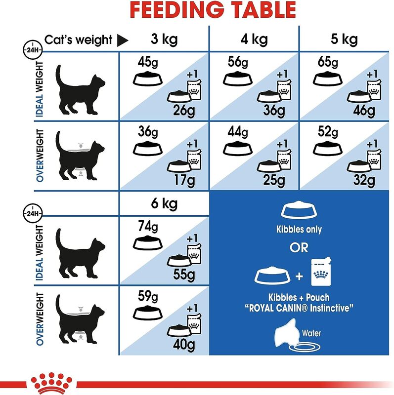 Feline Health Nutrition Indoor 400 g