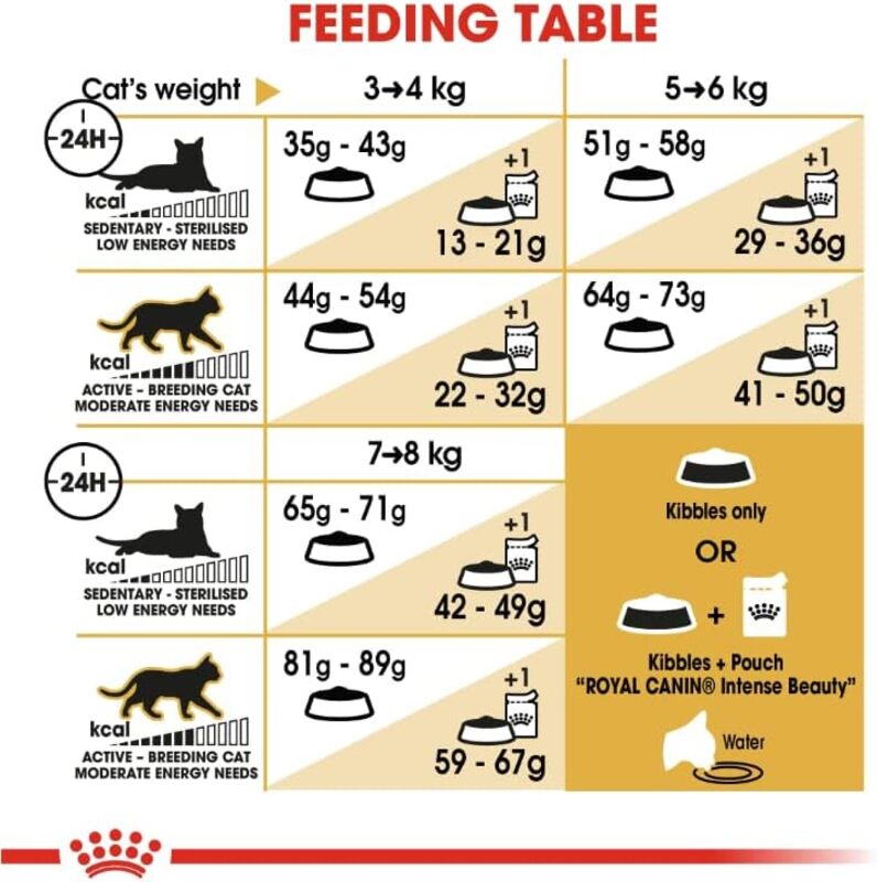 Feline Breed Nutrition Norwegian Forest Cat Adult 2 KG