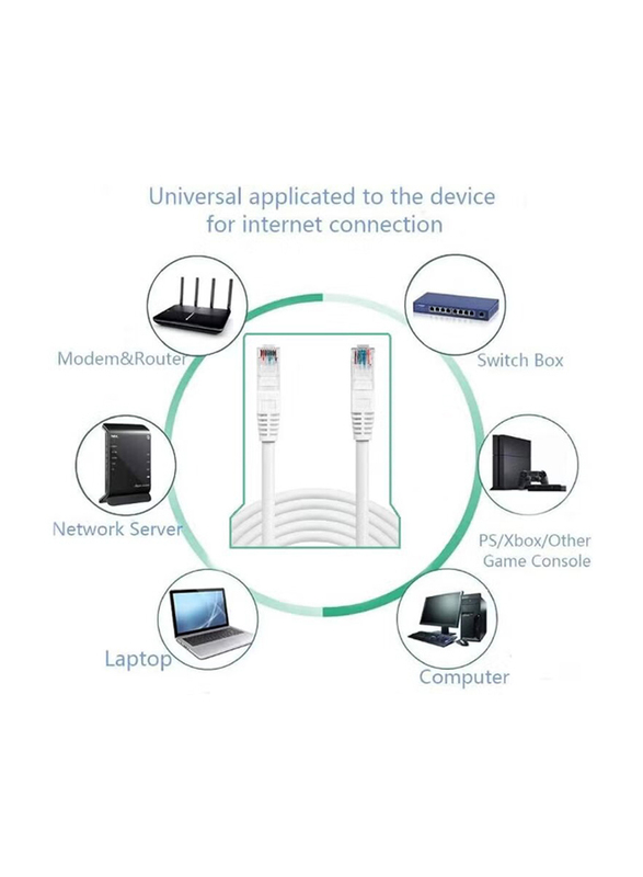 Gennext 30 Meters Cat 6 Full Copper RJ45 Cable, RJ45 to Ethernet for Computer LAN Network, White