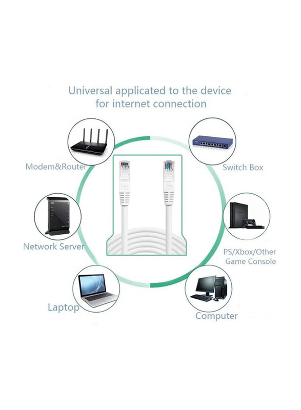 Gennext 15 Meters Cat 6 Full Copper RJ45 Cable, Ethernet to RJ45 for Computer LAN Network, White