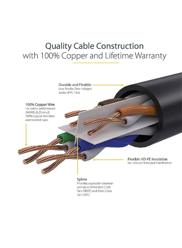 Gennext 10-Meters Full Copper Cat 6 Gigabit Ethernet Cable, Cat6 Gigabit Ethernet Adapter to Ethernet for Networking Devices, White