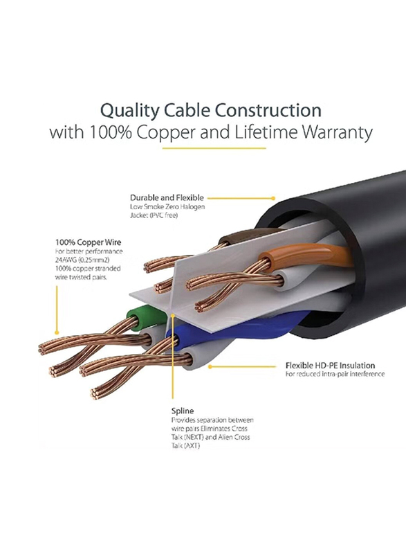 Gennext 30-Meters Full Copper Cat 6 Gigabit Ethernet Cable, Cat6 Gigabit Ethernet Adapter to Ethernet for Networking Devices, White