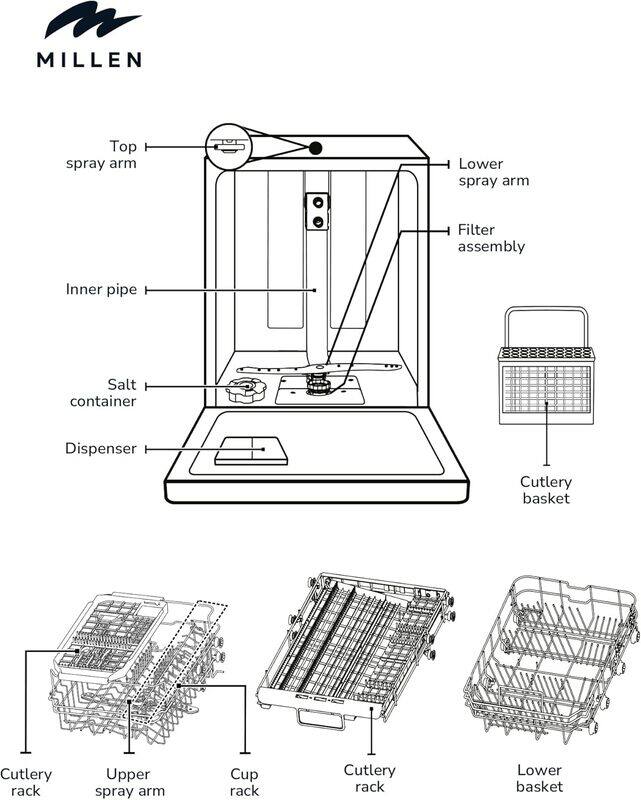 MILLEN Built-in Dishwasher - Large Capacity, Auto Open, 14 place settings, 3Y Warranty, MDW60732